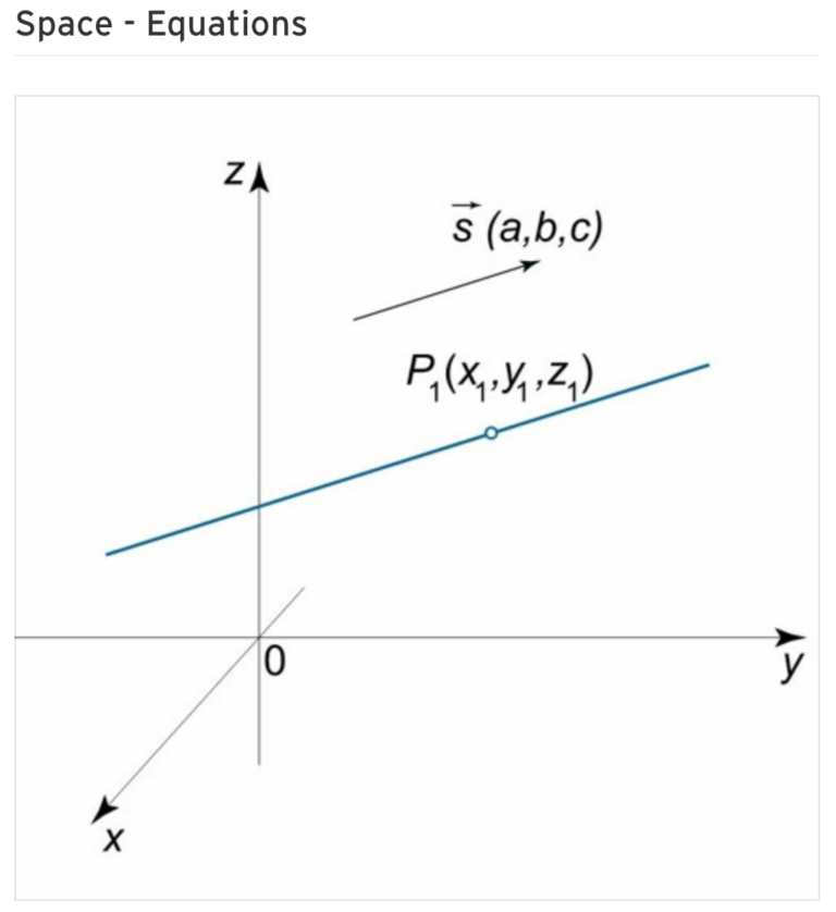The Creative Journey Behind “Space – Equations”: A Sonic Gateway Into Uncharted Realms