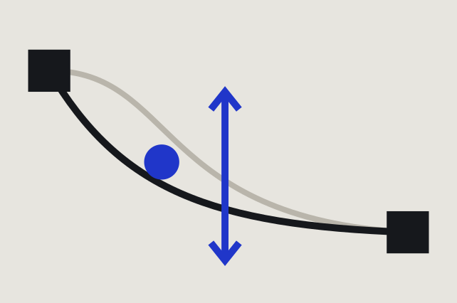 Drum machine tutorial: the blue dot bends the line between two nodes